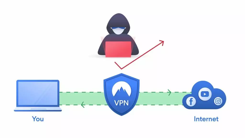 Gambar ilustrasi apa itu VPN